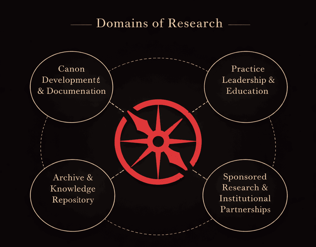 Spatial Intelligence Research
